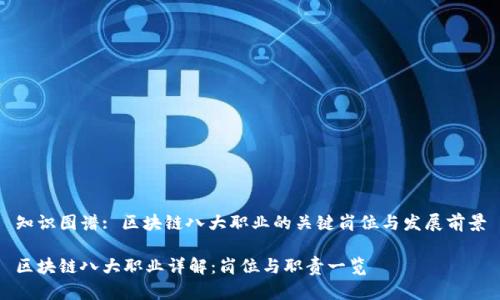 知识图谱: 区块链八大职业的关键岗位与发展前景

区块链八大职业详解：岗位与职责一览