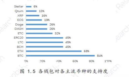 2023年国内主要区块链交易平台大全：功能、优势与选择指南