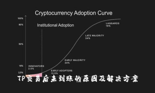 TP交易后未到账的原因及解决方案